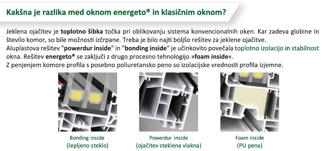 Satler okna in vrata - energetsko učinkovita okna PVC Thermic